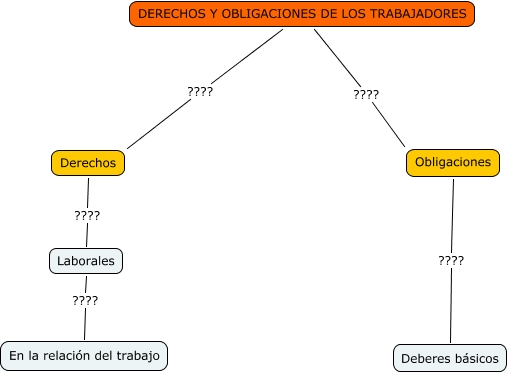 Derechos Y Obligaciones De Los Trabajadores Luisma 3860